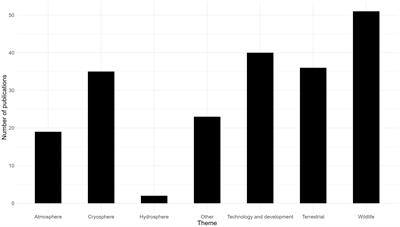 Ship-based RPA operations for cetacean research in Antarctica: progress, opportunities and challenges